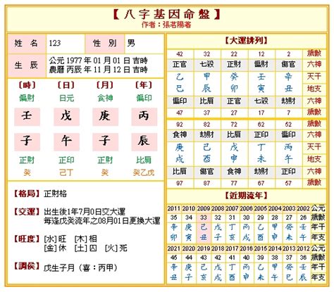 八字 生剋|免費八字算命、排盤及命盤解說，分析一生的命運